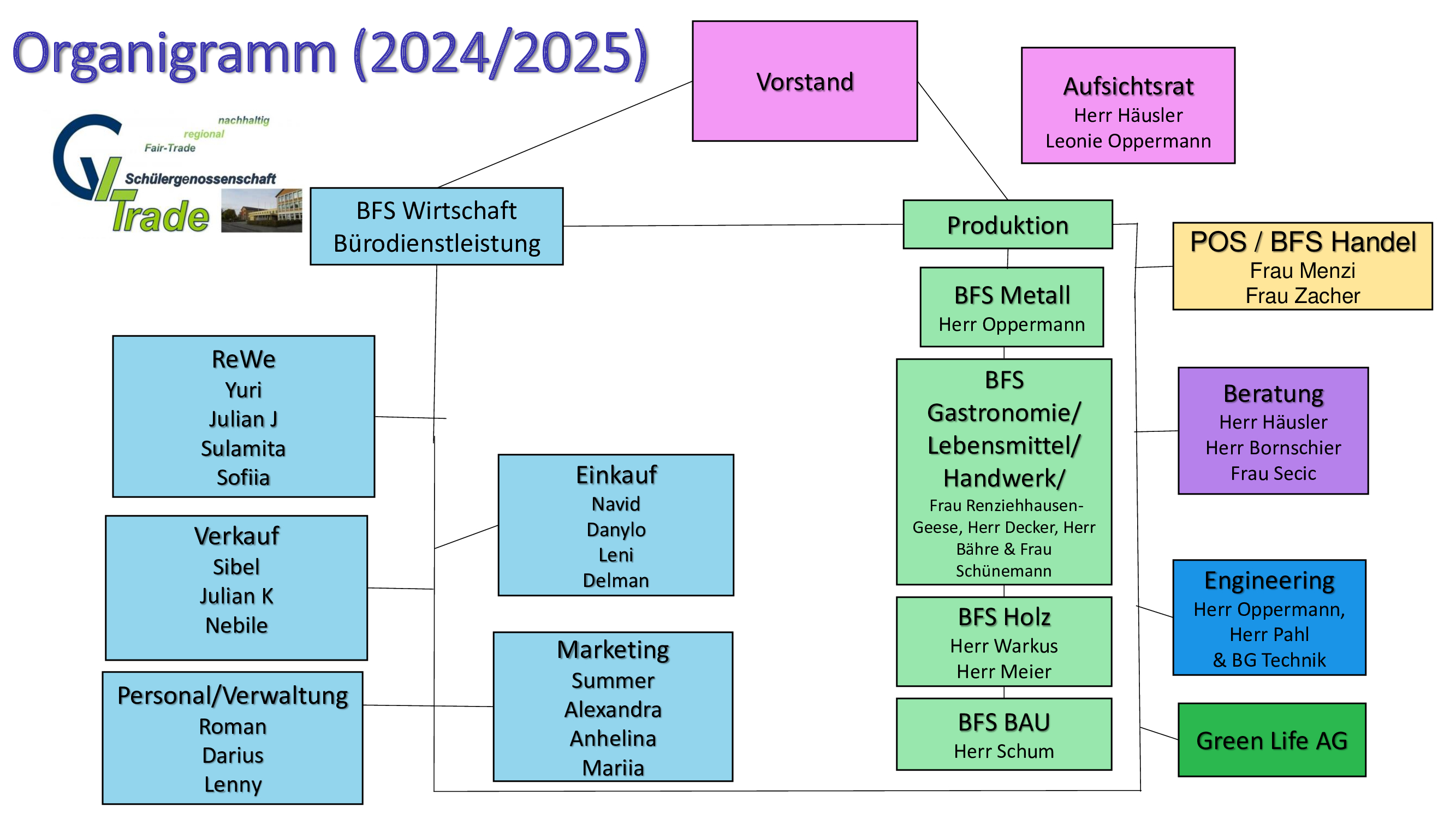 organigramm-2025.jpg