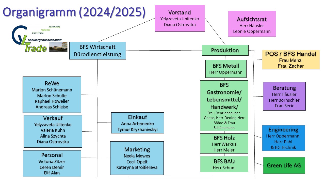 organigramm_2025.jpg
