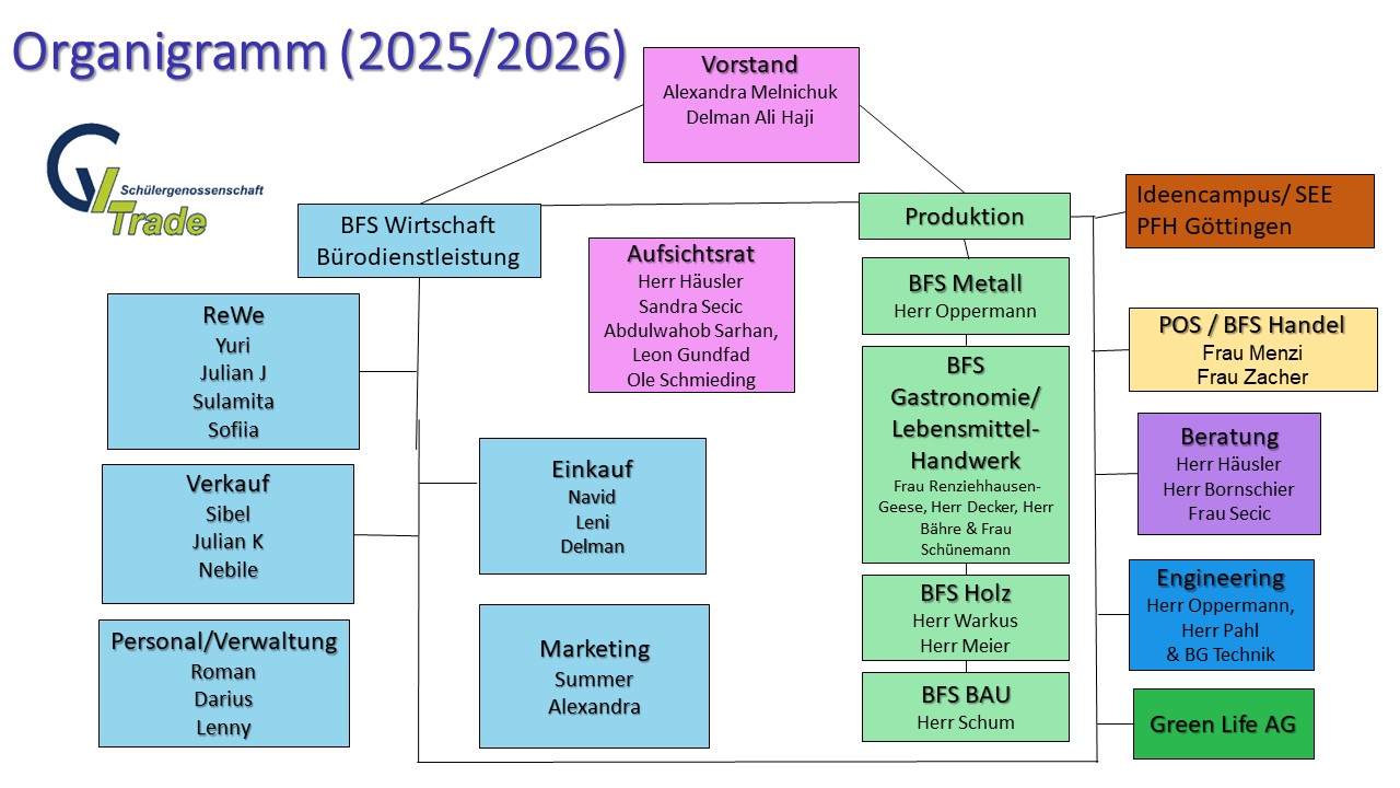 organigramm_2026.jpg