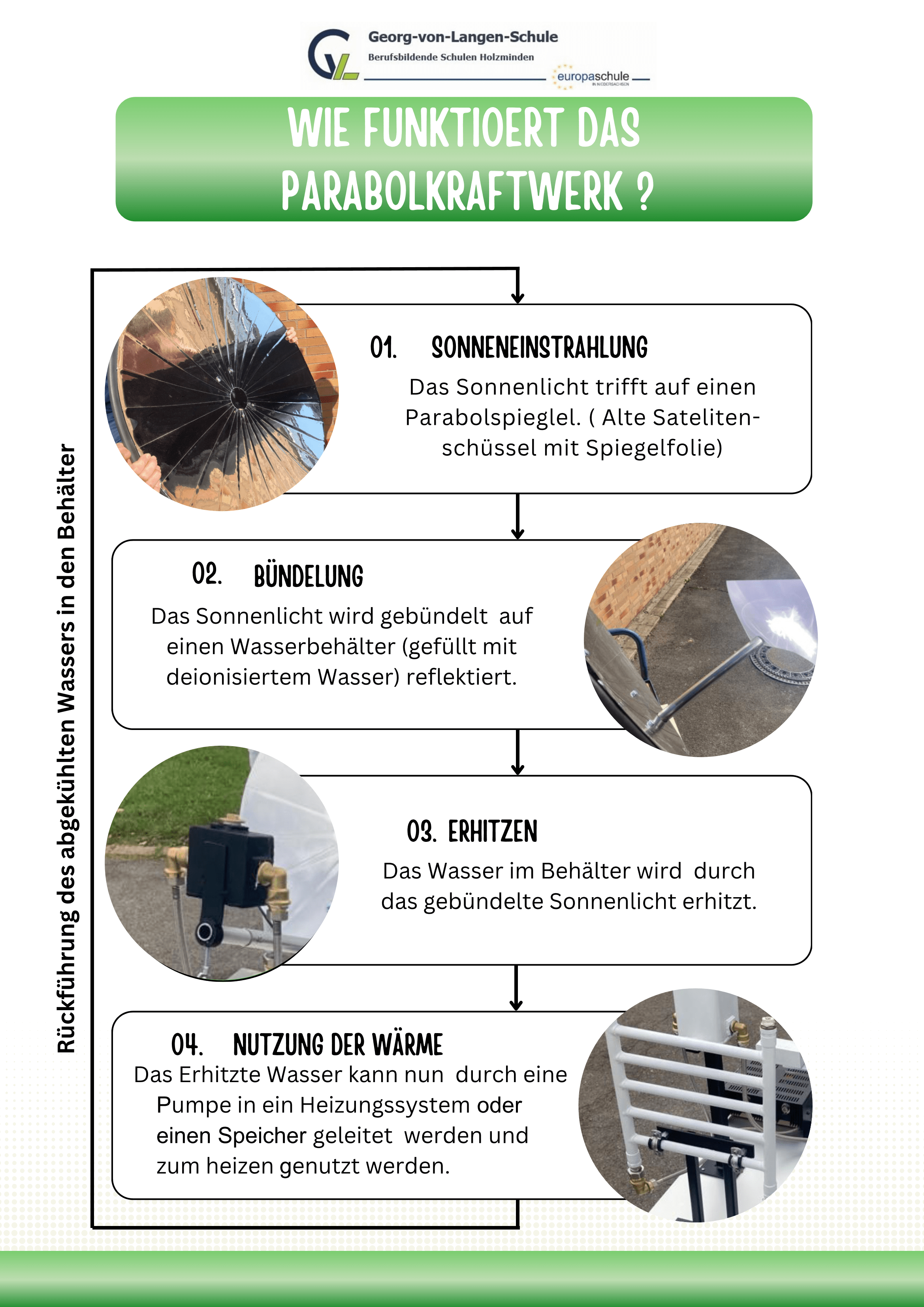 parabolkraftwerk_flyer_innenseite_.pdf_extract_page_1-min.png